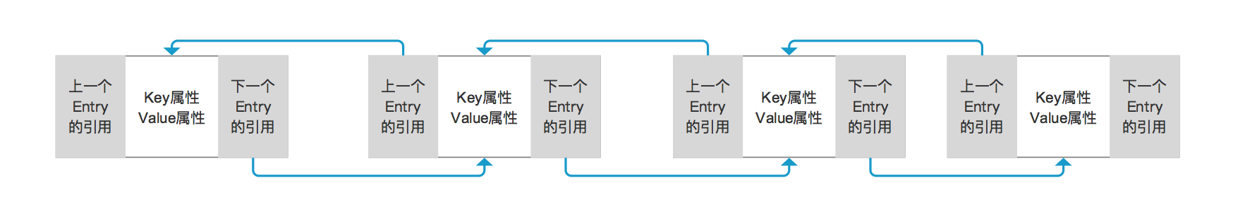 SIM_Entry