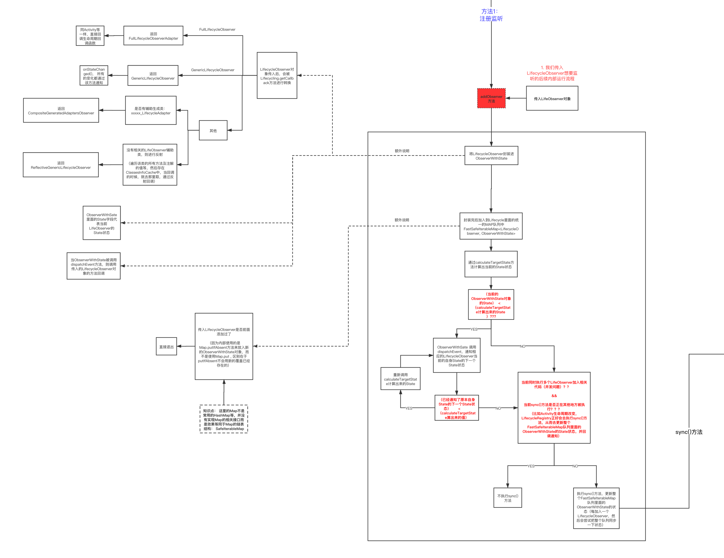 lifecycle_registry_1