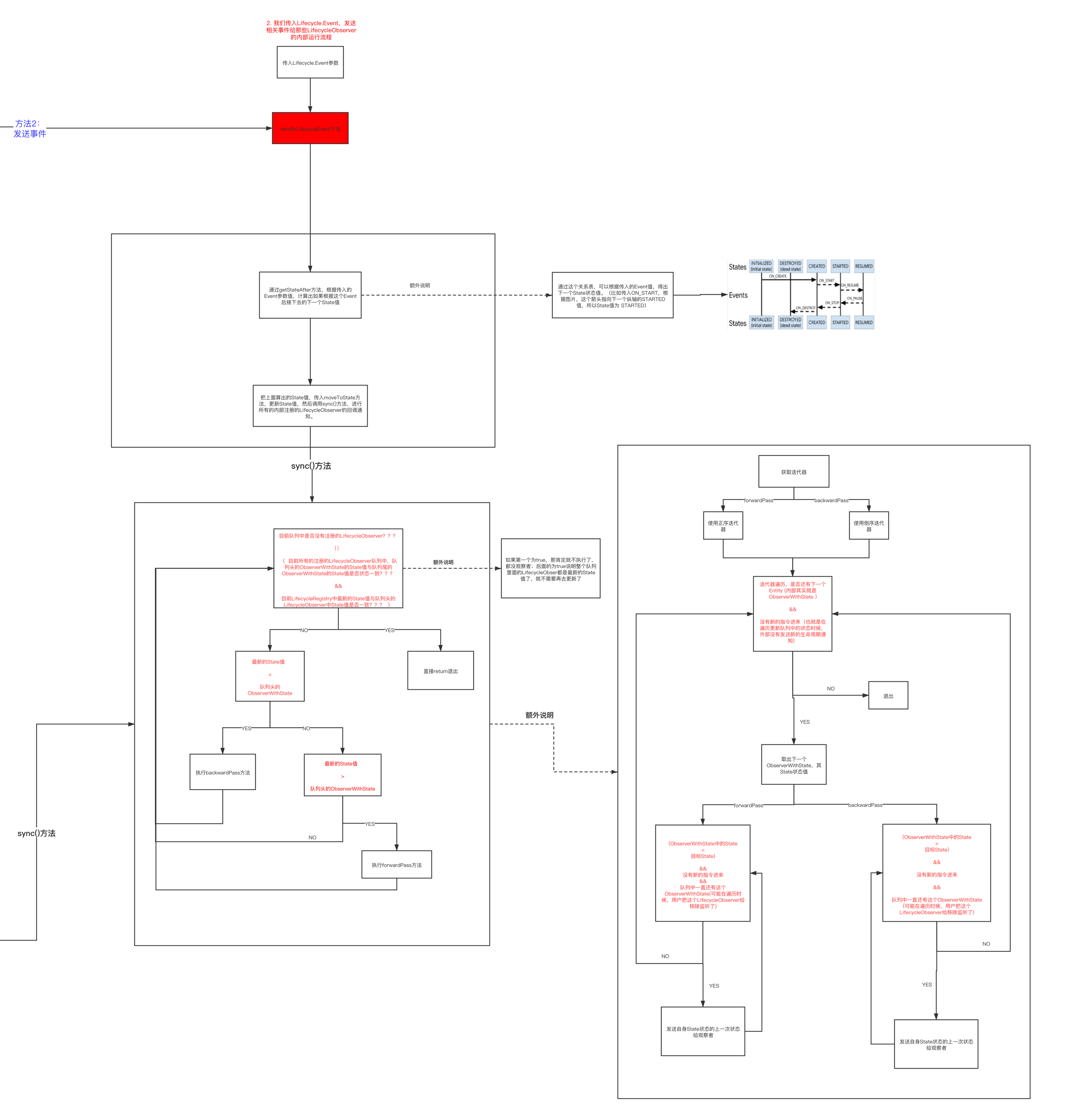 lifecycle_registry_2
