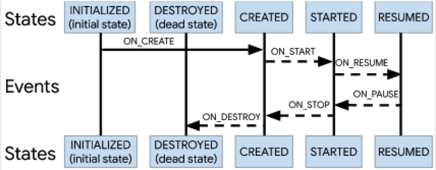Lifecycle_States_with_Events