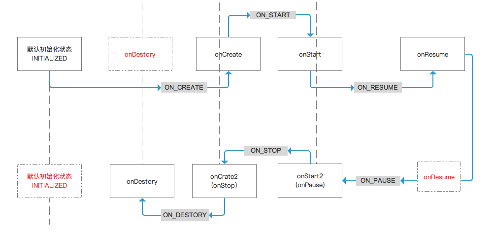 Lifecycle_States_with_Events_real