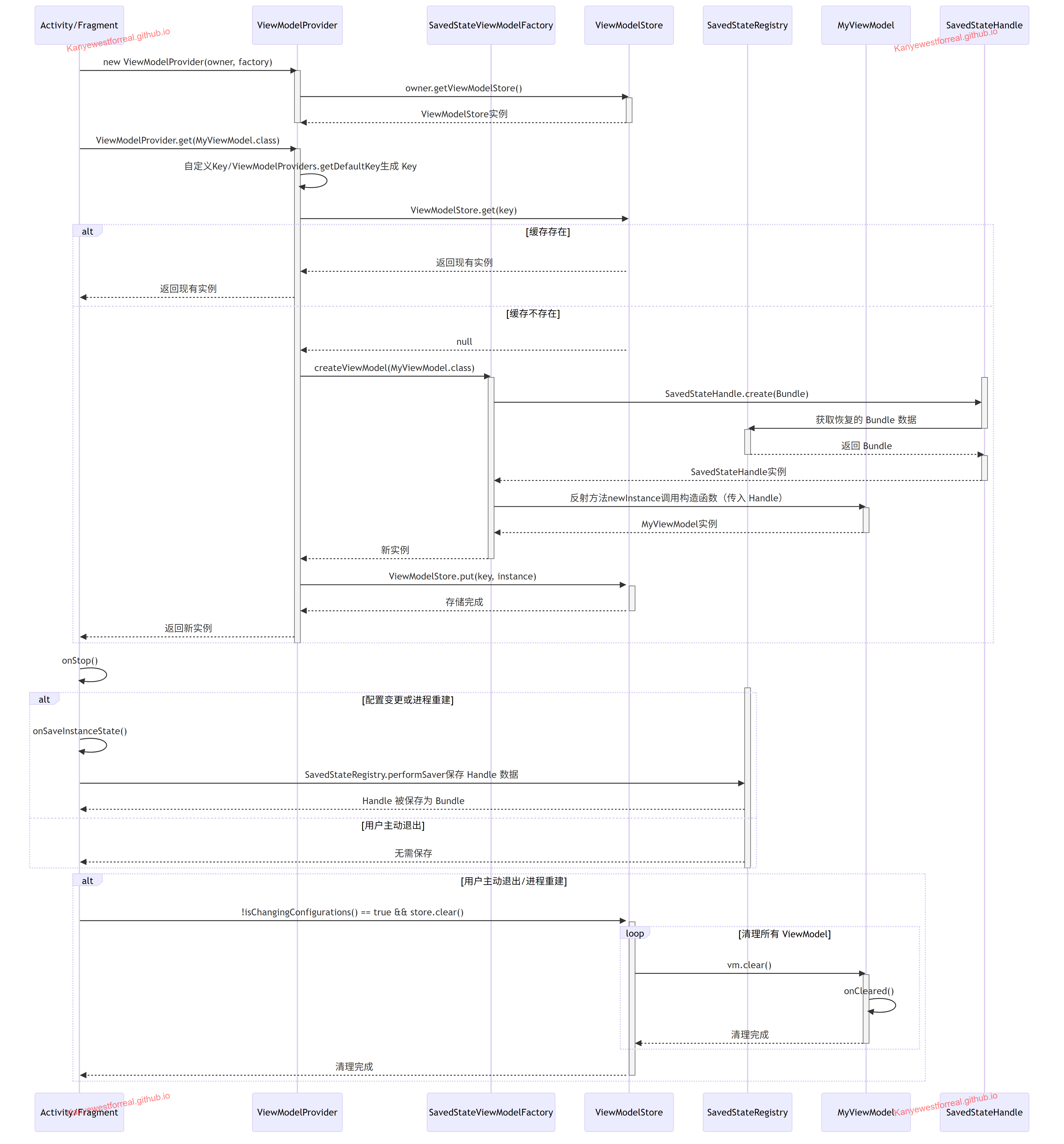 vm_timeorder.mmd_wm