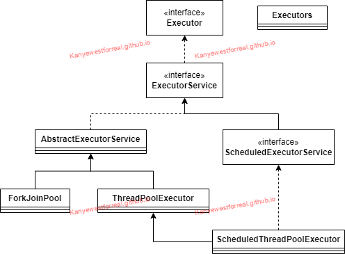 Executor_UML
