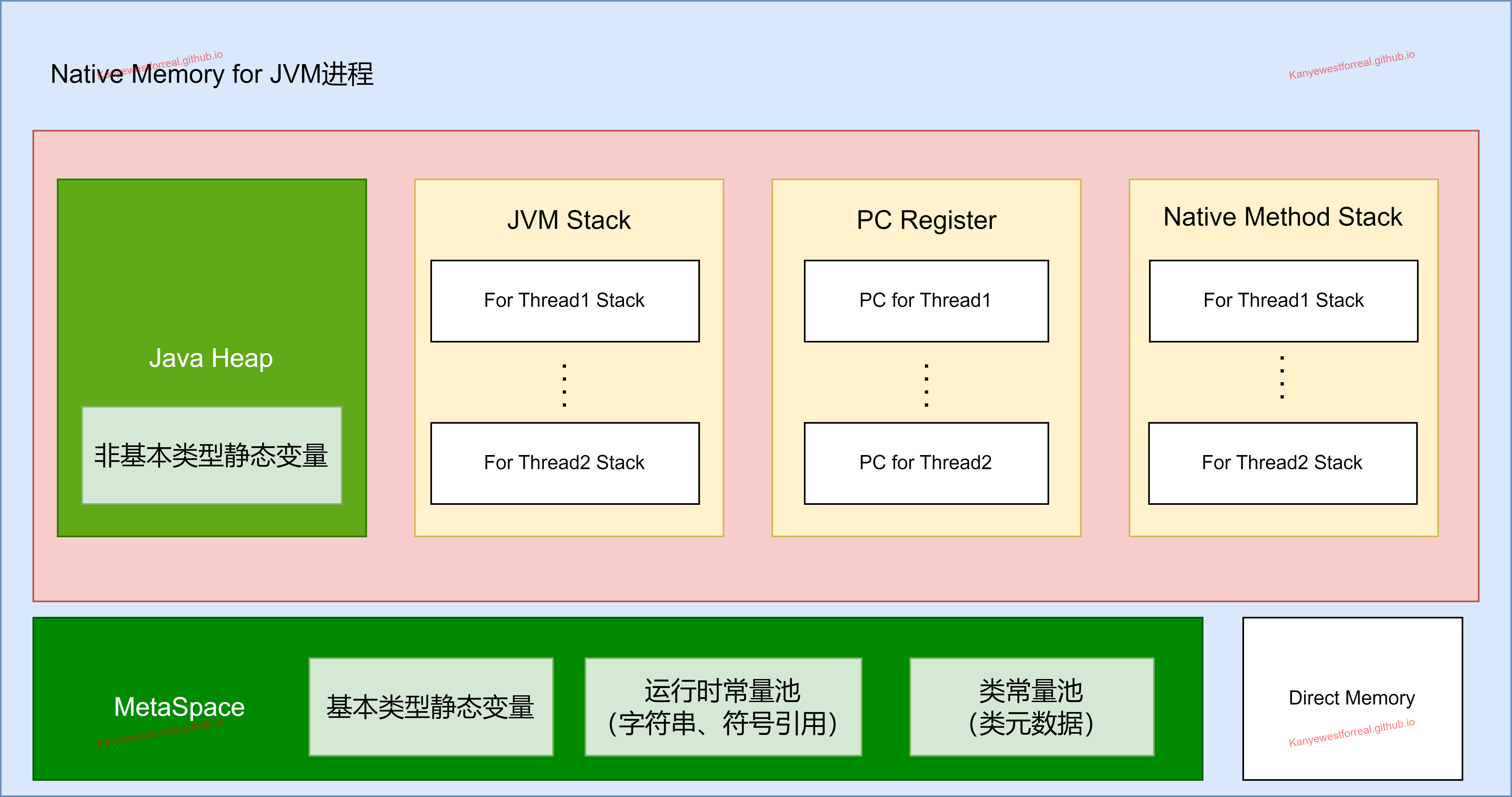 java-runtime-data-areas-jdk1.8
