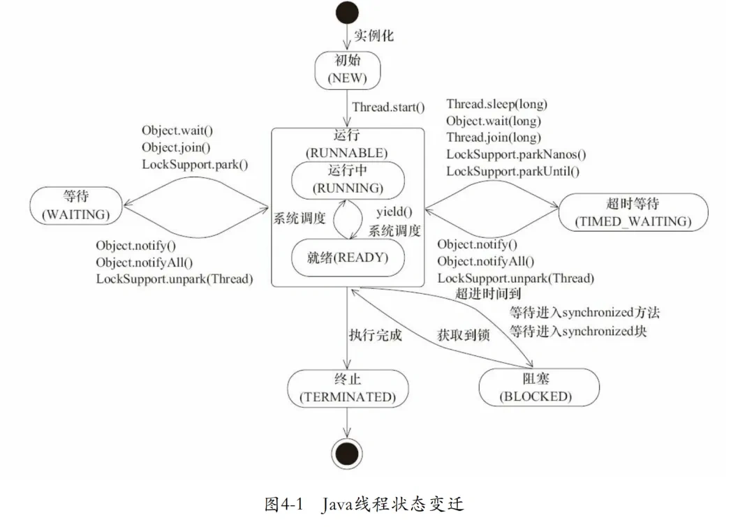 JVM_Thread_State_MA