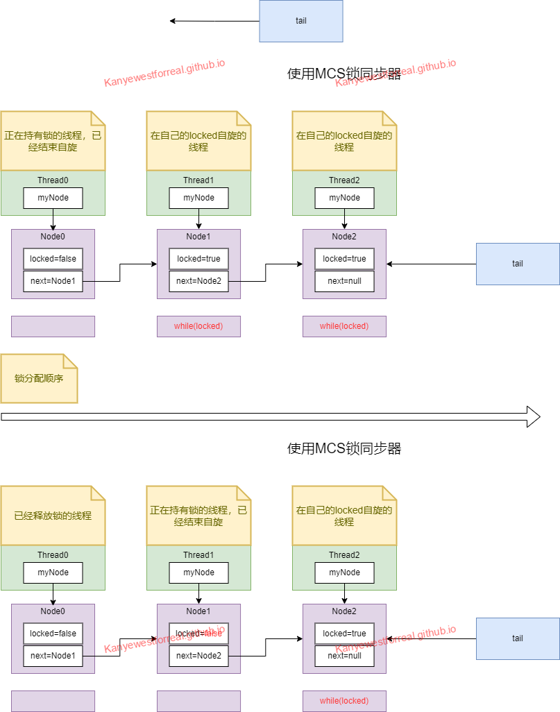 MCS_wm