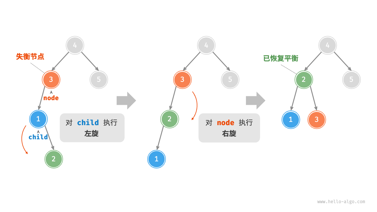 avltree_left_right_rotate