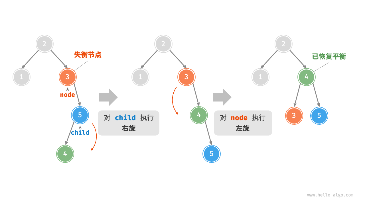 avltree_right_left_rotate