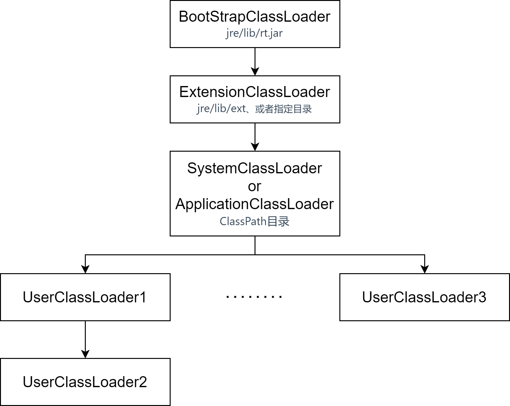 classloader_type