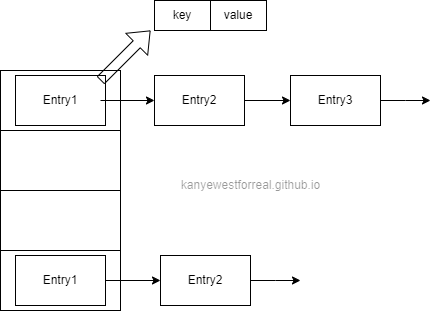 hashmap_ds_detail.drawio