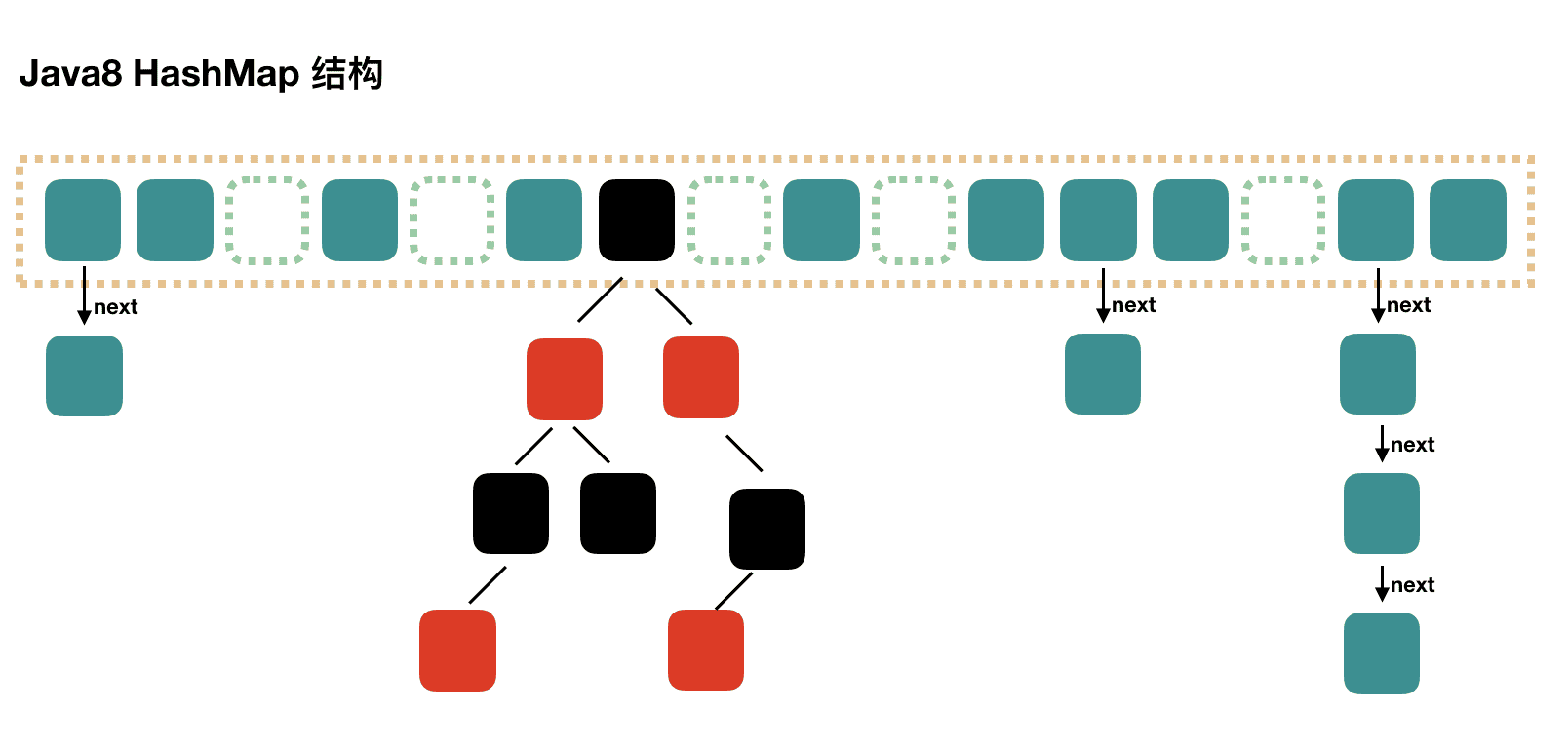 java-collection-hashmap8