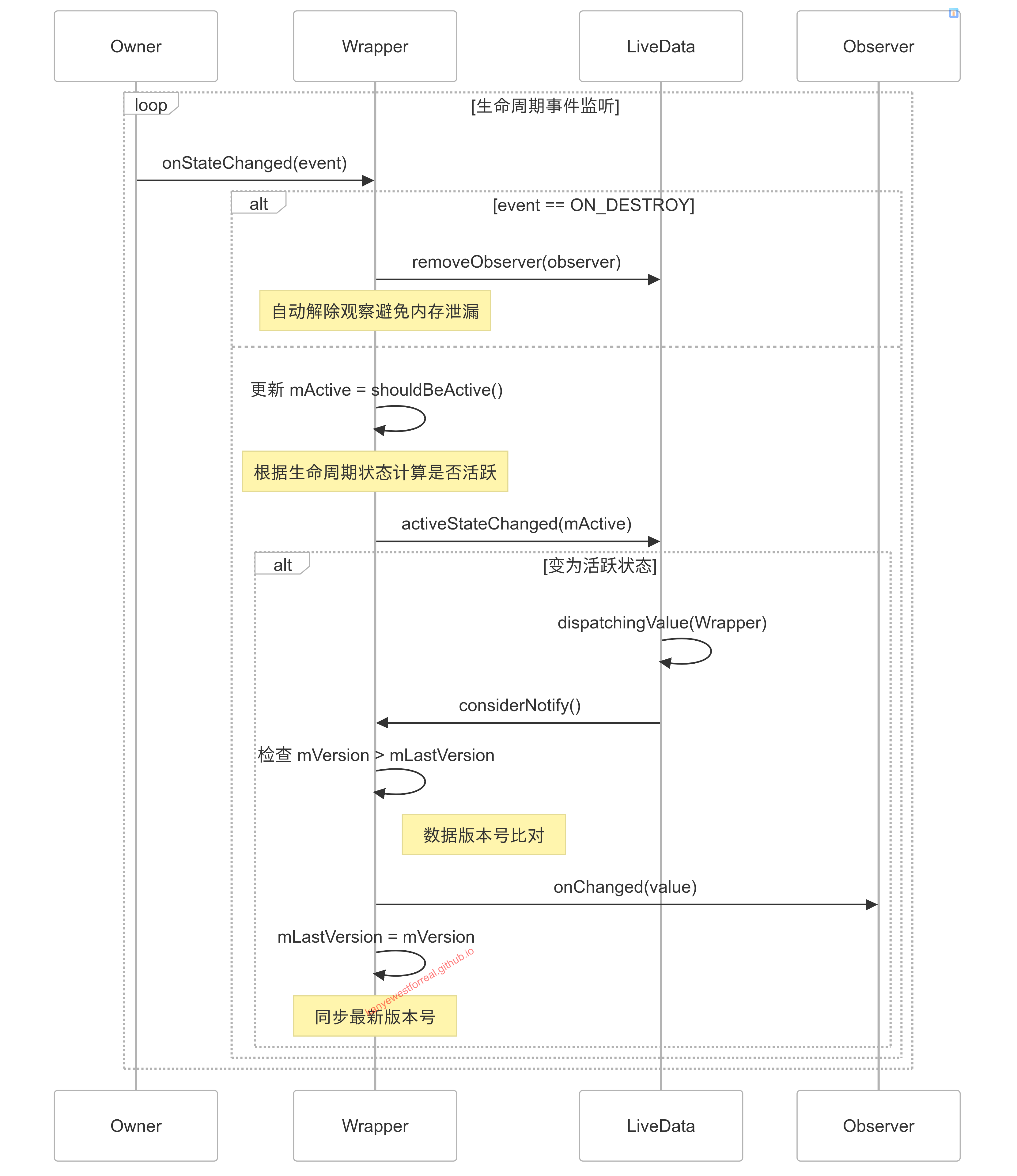 livedata_handle_event