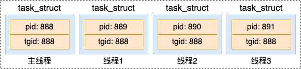 pid_tgid