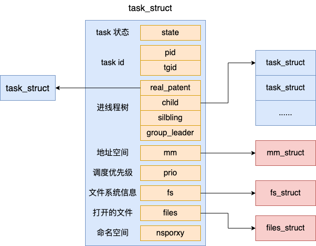 task_ds